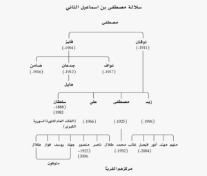 عائلة سلطان باشا الأطرش