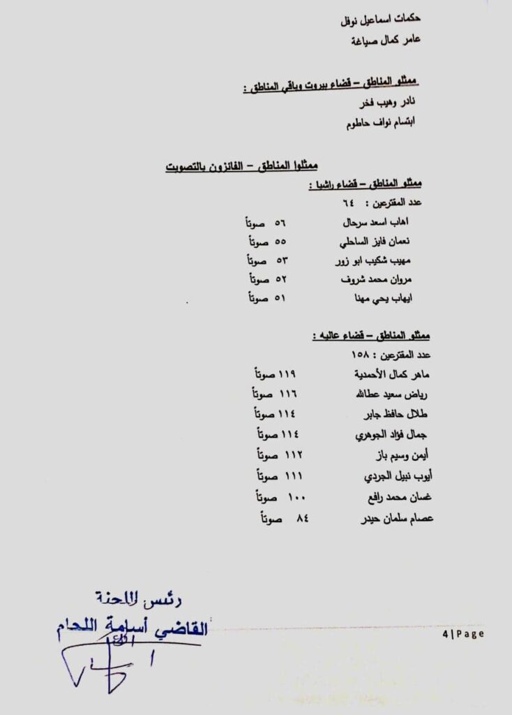 بالأسماء: إليكم أعضاء المجلس المذهبي الجديد في لبنان